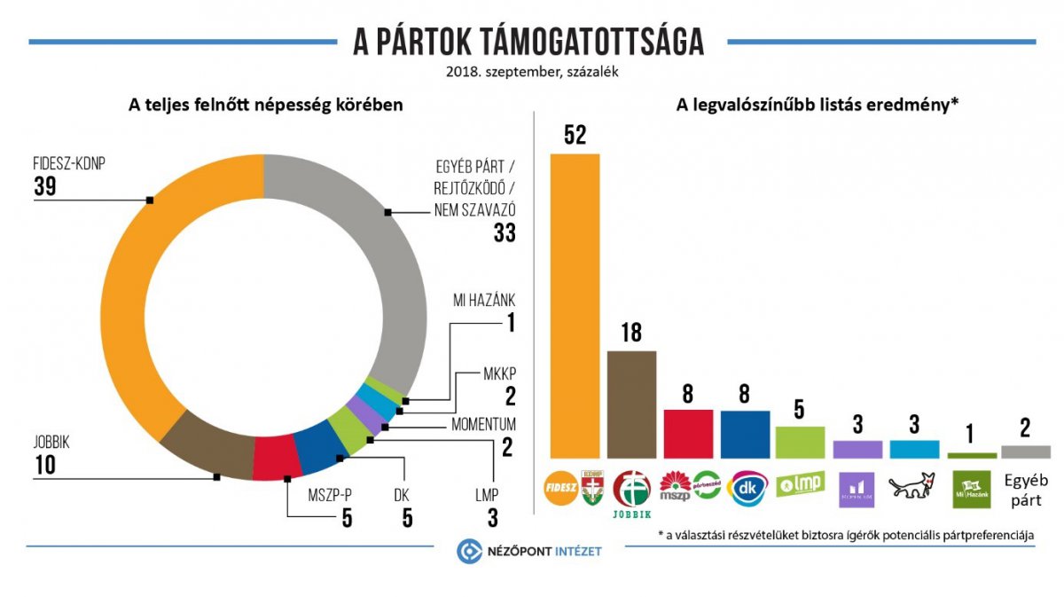Fotó: Nézőpont Intézet